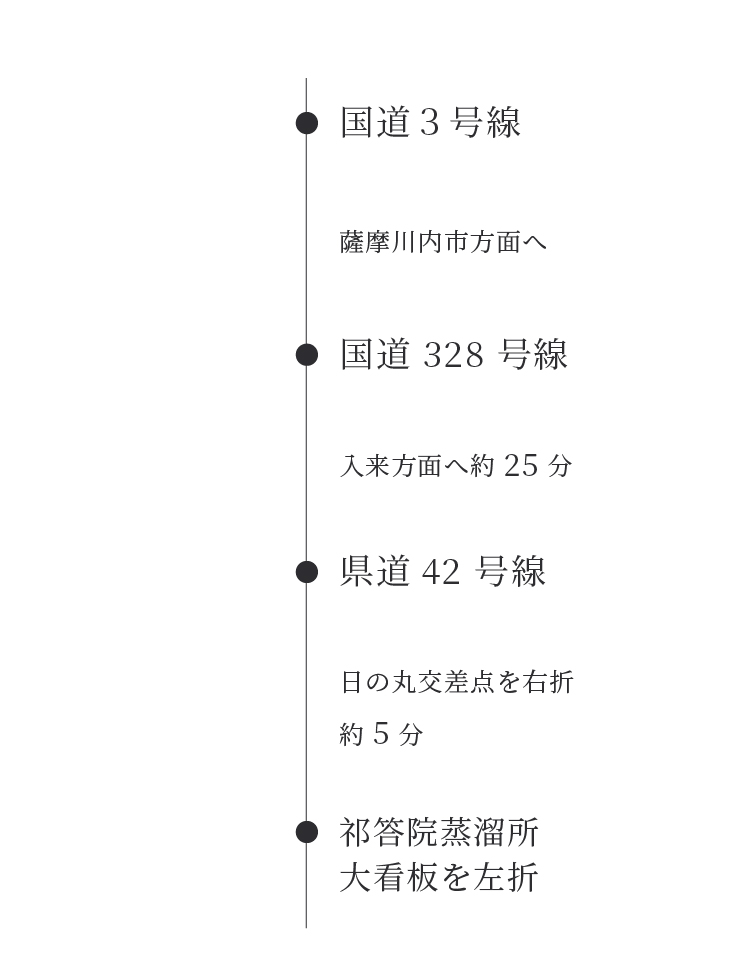 鹿児島市内から自動車で行く場合（スマホサイズで利用）