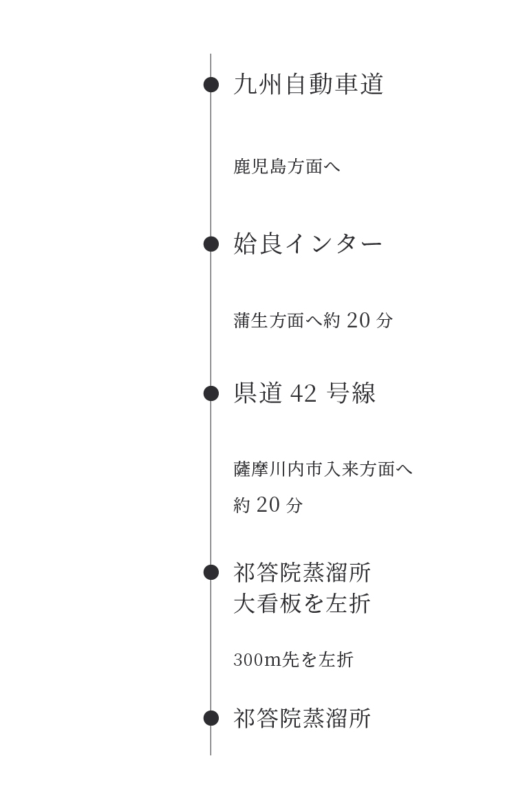 鹿児島市外から自動車で行く場合（スマホサイズで利用）