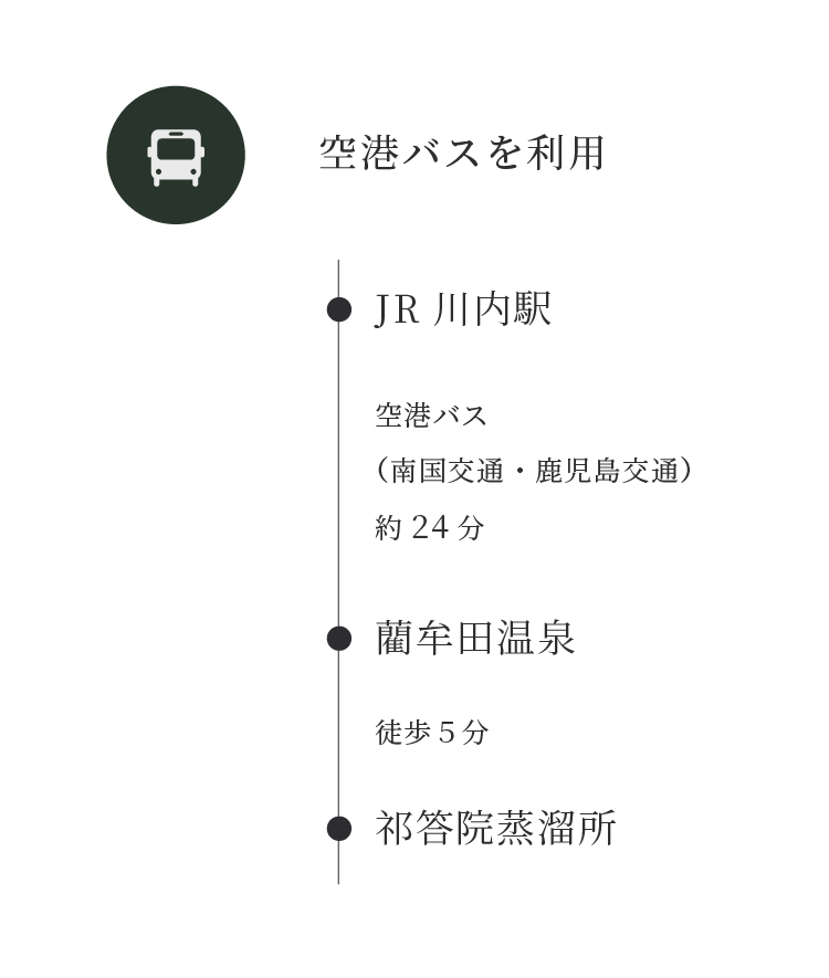 空港バス利用の画像（スマホサイズで利用）