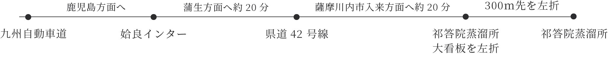 鹿児島市外から自動車で行く場合（PCサイズで利用）