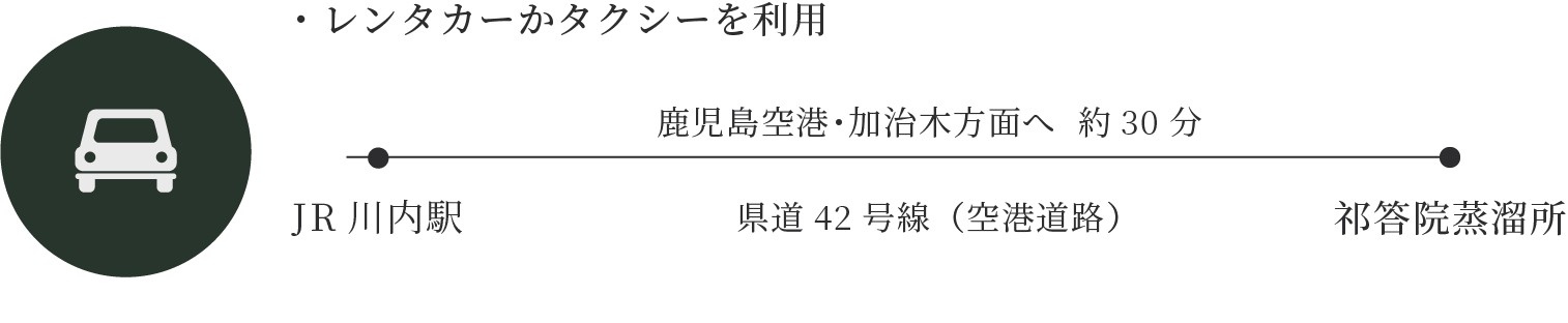 レンタカーかタクシー利用の画像(PCサイズで利用)