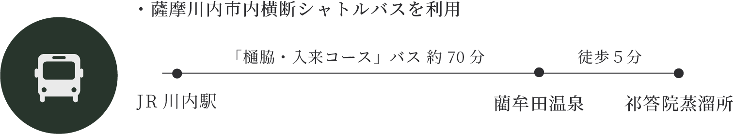 薩摩川内市内横断シャトルバス利用の画像（スマホサイズで利用）