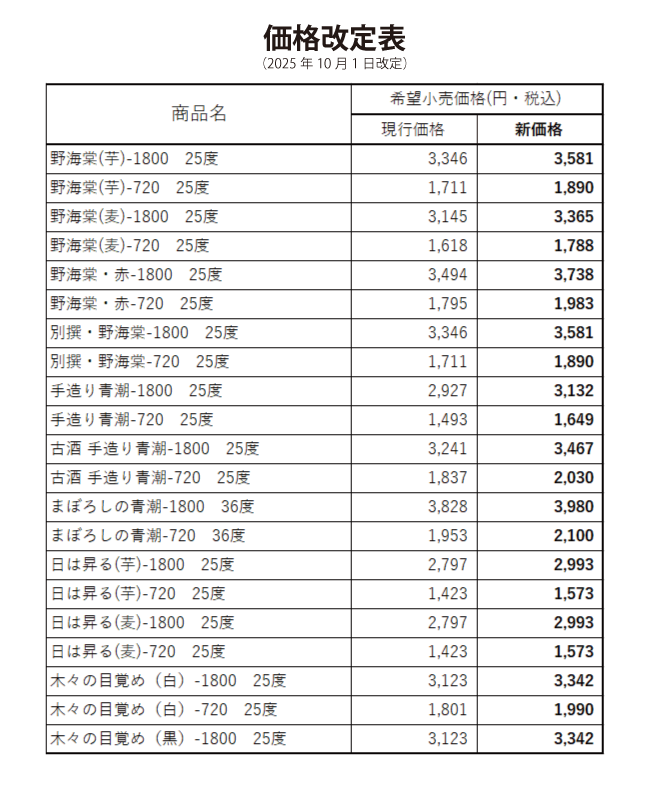 価格改定（2025年10月1日より）一覧表